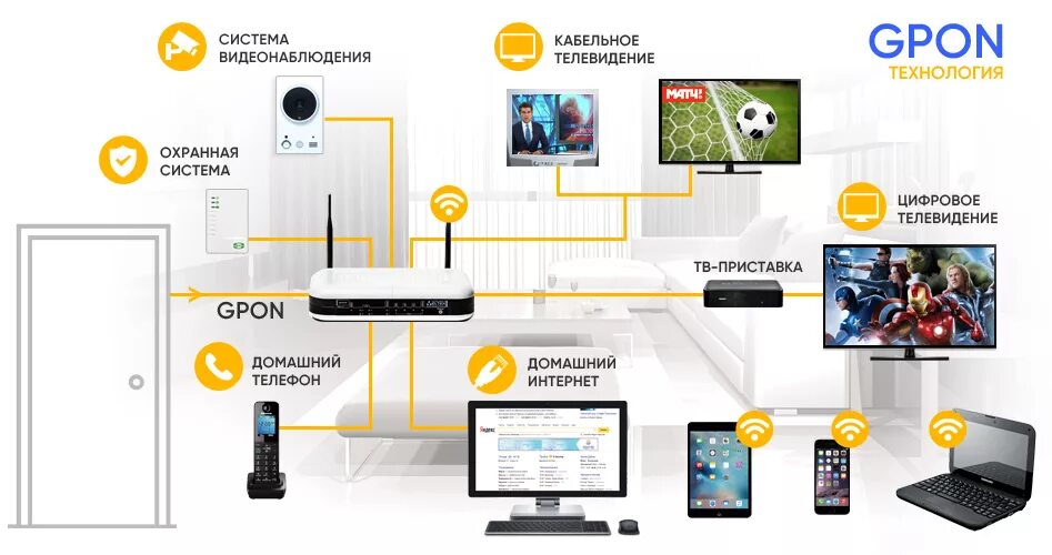 Интернет в квартире дом ру. Схема подключения проводного интернета в частном доме. Схема подключения оптоволокна к роутеру. Схема подключения IP телевидения Ростелеком. Схема подключения интернета по технологии GPON В квартиру.