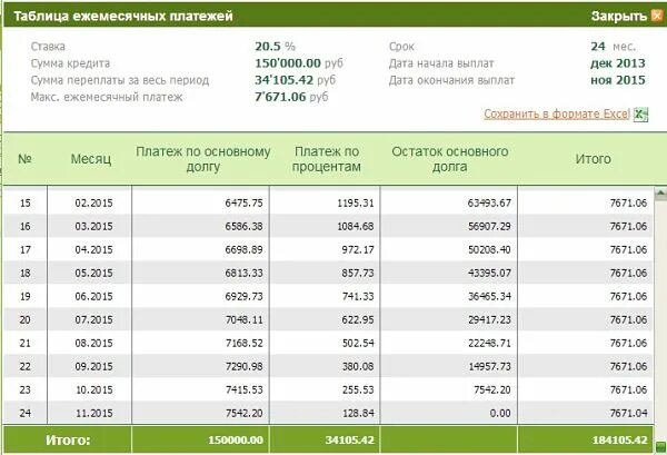 Как узнать какую сумму кредита одобрит банк. Уплата процентов по кредиту. процентная ставка кредитной карты сбербанка. сколько процентов можно получить по займу. сбербанк кредит процентная ставка.