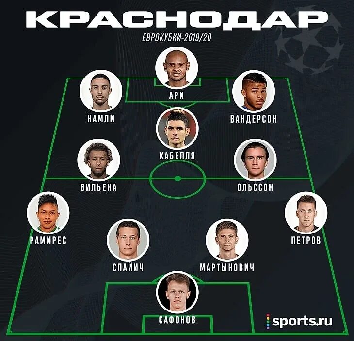 Список трансферов
