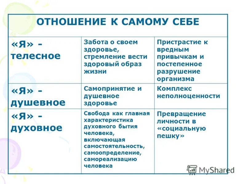 Как быть самим собой в отношениях. Отношение к самому себе. Отношение к самому себе пример. Мое отношение к самому себе. Отношение к самому себе характеристика.