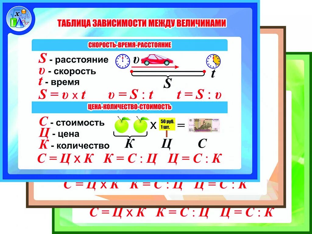 Формула зависимости между величинами 3 класс петерсон. Таблица зависимости между величинами. стенд математика. оформление стенда математика. формулы зависимости между величинами.