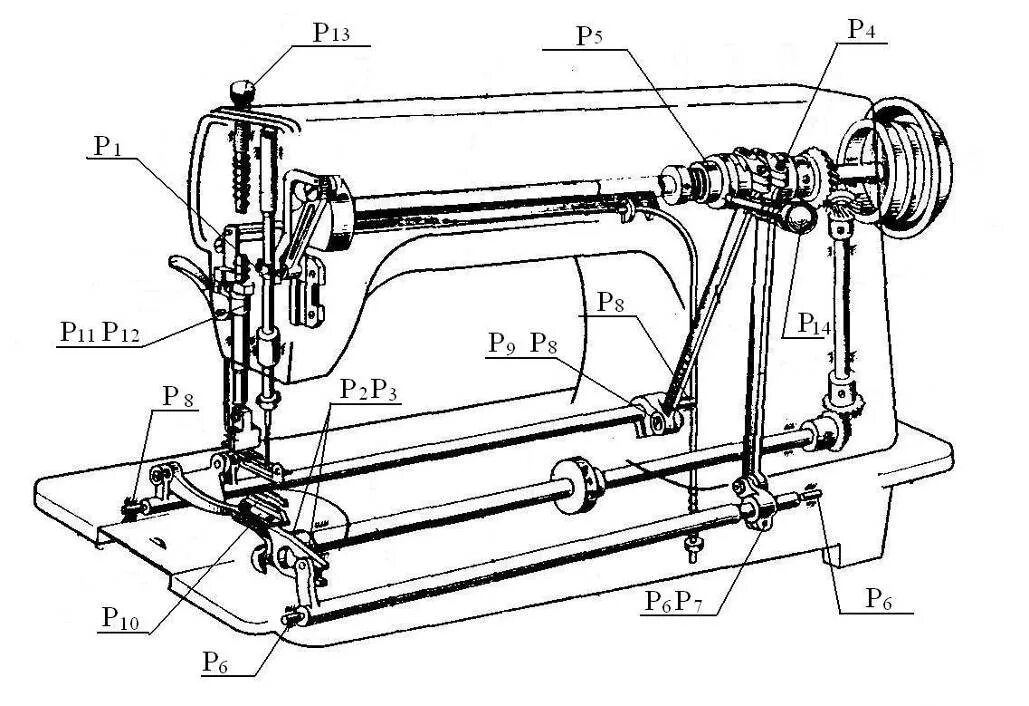 Обслуживание швейной машинки. Кинематическая схема швейной машины 2м ПМЗ. Устройство швейной машины ПМЗ-2м. Швейная машинка ПМЗ 1м механизм привода. Швейная машинка ПМЗ схема.