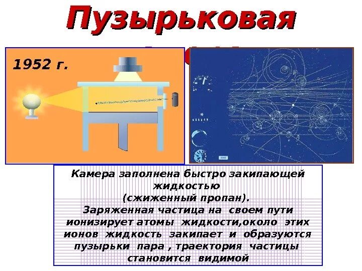 Схема устройства пузырьковой камеры Вильсона. 1952 Г пузырьковая камера схема. Пузырьковая камера схема устройства. Схема пузырьковой камеры физика 9 класс.