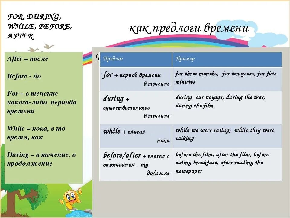 Предлог after в английском языке. Английские предлоги. Before after правило. Предложение с предлогом after.