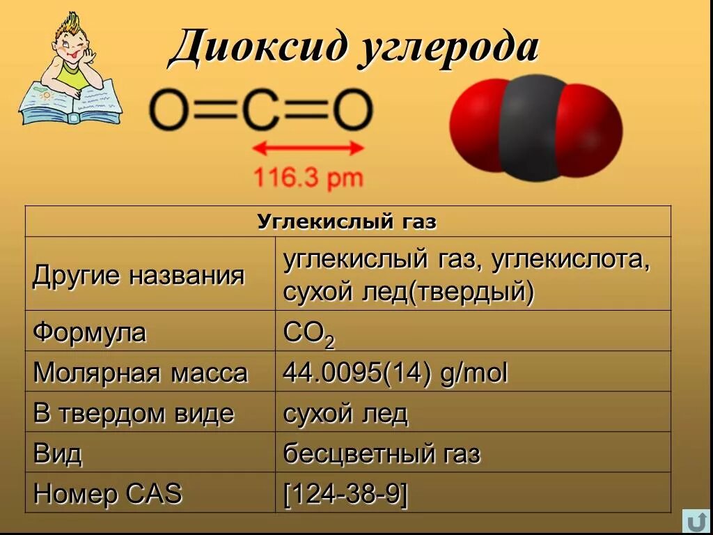 Co2 название газа