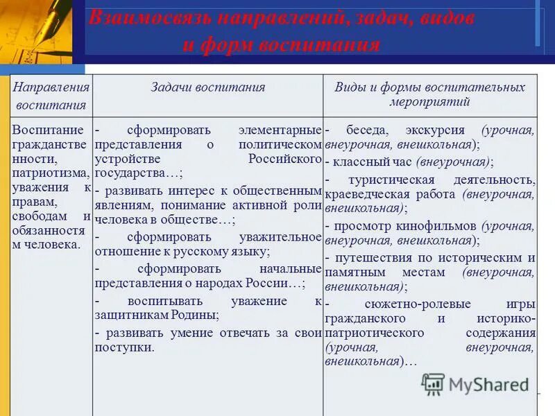 приоритетные направления воспитания. сущность воспитания военнослужащих. направления содержания воспитания. направления воспитания и их цели. направления воспитания таблица.