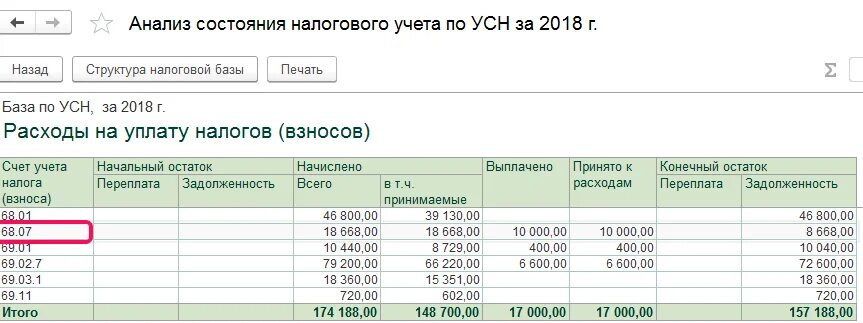 Состояние счетов налоговая. Счет учета налога на УСН. Транспортные расходы при УСН. Счет дохода при УСН. Транспортные расходы при вычете УСН.