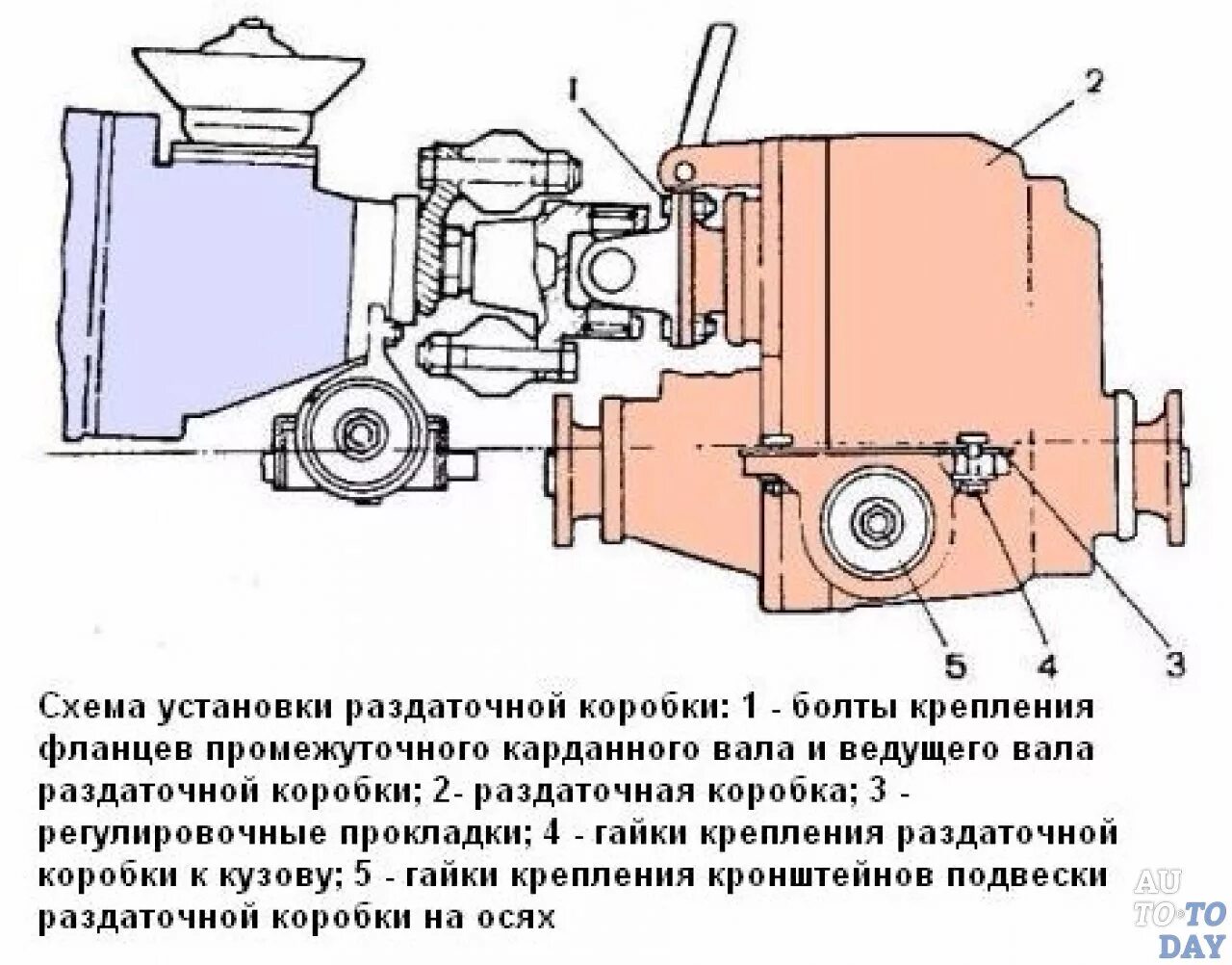 Схема крепления раздатки Нива 21213. Схема раздаточной коробки Нива 21213. Соединение КПП И раздатки Нива 21213. Крепление раздаточной коробки Нива 21213. Центровка раздатки