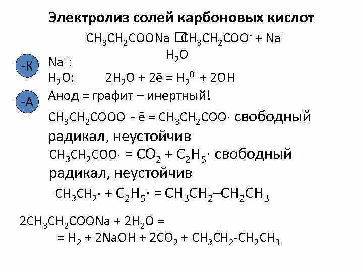 Водный раствор бромида меди ii подвергли электролизу. Электролиз солей карбоновых кислот. Электролиз солей карбоновых кислот схема. Электролиз раствора органической соли. Электролиз растворов солей карбоновых.