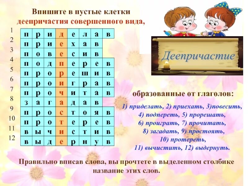 Кроссворд россии 5 класс. Кроссворд по русскому. Красфордытпо рускому ятзыку. Кроссворд на тему русский язык. Кроссворд по русскому языку с ответами.