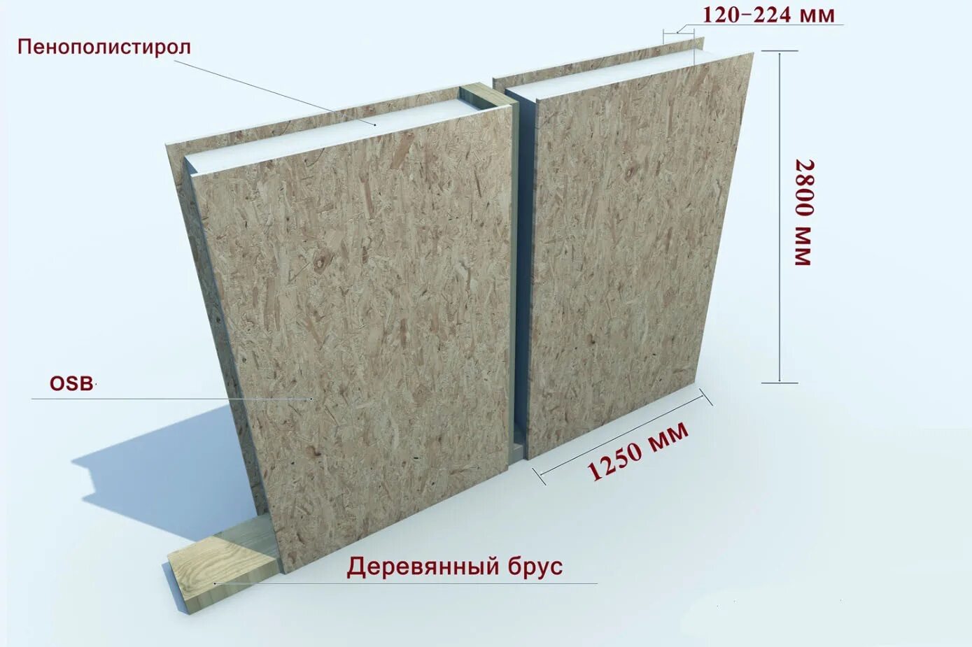 Сколько стоит панельный. ОСП сэндвич панели стеновые толщина. Панель SIP (Structural Insulated Panel. СИП панель толщиной 150 мм. СИП панели толщина ОСБ.