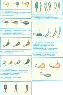 Размер мормышки