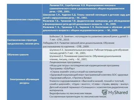 Р лалаева коррекция общего недоразвития речи