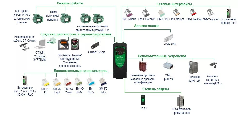 Управление несколько устройств. Управление несколько устройств. Шкаф управления (на базе контроллера segnetics smh4). Основные принципы шинной архитектуры эвм. Управление несколько устройств.