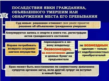 В случае явки супруга объявленного судом