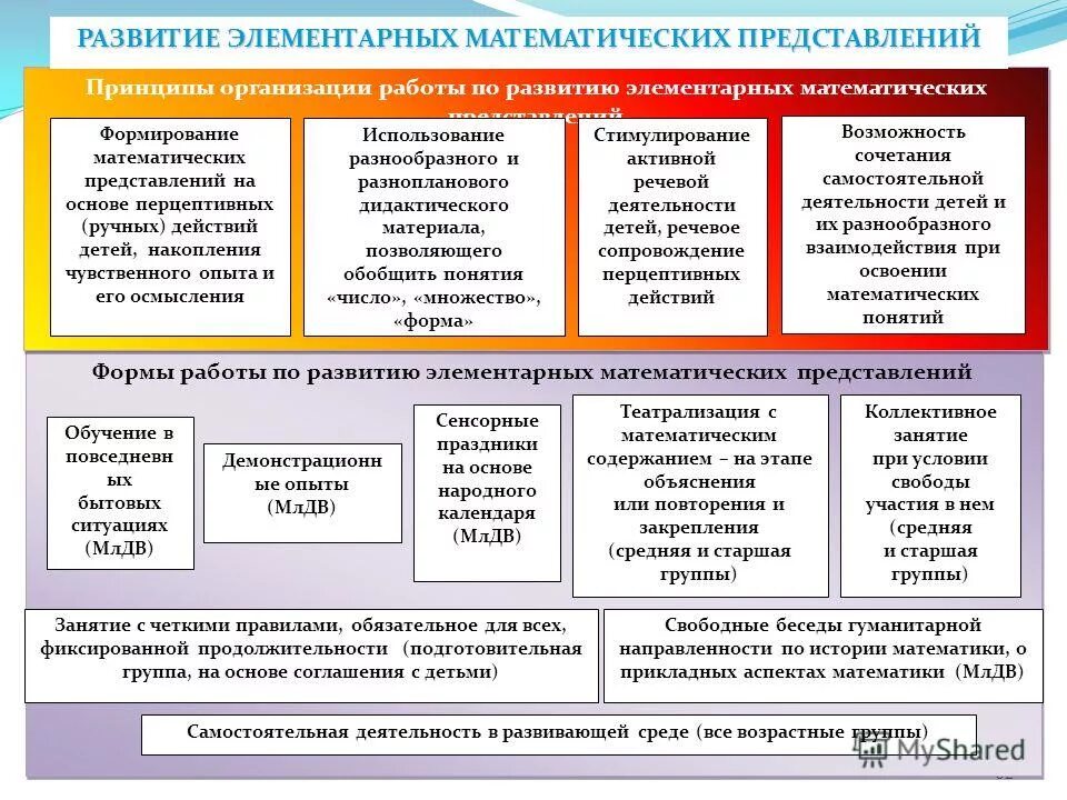 Формы работы в подготовительной группе. Организация работы по математическому развитию детей в доу. основные формы работы по математическому развитию дошкольников. формы работы по математическому развитию дошкольников по фгос. развитие элементарных математических представлений.