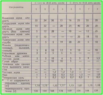 С какого возраста можно колоть