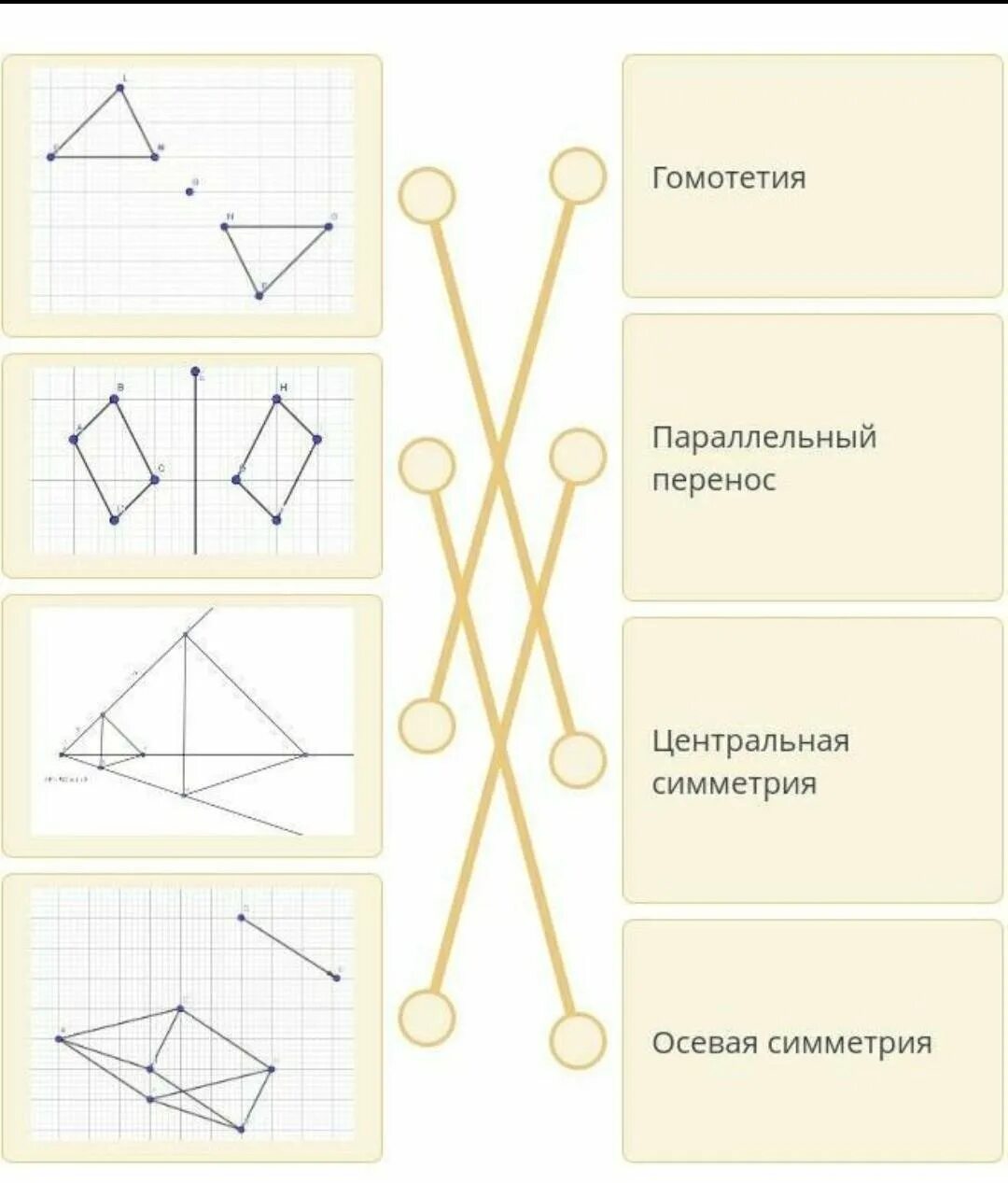 Осевая симметрия параллельный перенос. Параллельная симметрия. Центральная симметрия перенос. Параллельный перенос Центральная симметрия.