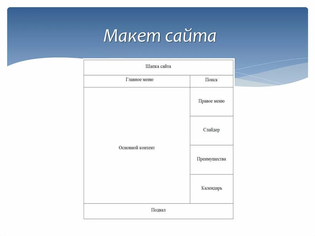 Страница состоять