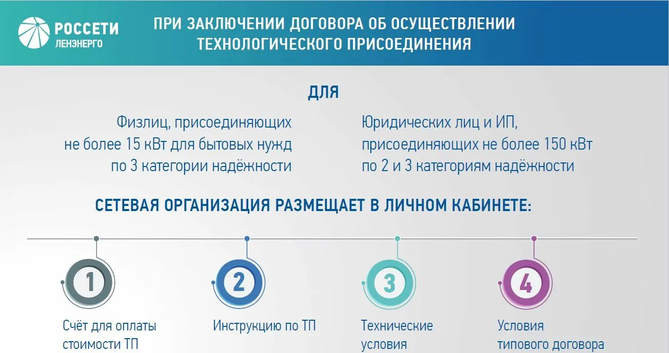 Технологическое присоединение. Технологическое подключение электроэнергии. Как подать заявку на технологическое присоединение электричество. Порядок подключения к электрическим сетям.