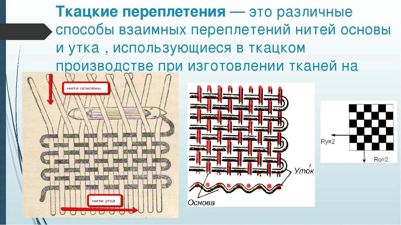 Нити переплетающиеся с утком. Переплетение нитей в ткани. Ткацкие переплетения. Ткани Ткацкие переплетения. Ткачество переплетение нитей.