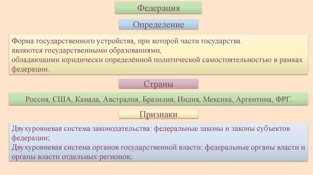 Субъекты рф обладают определенной политической самостоятельностью. Федерация это форма государственного устройства при которой. Определенная политическая самостоятельность субъектов. Бразилия форма государственного устройства и политический режим. Сбоем государства является.