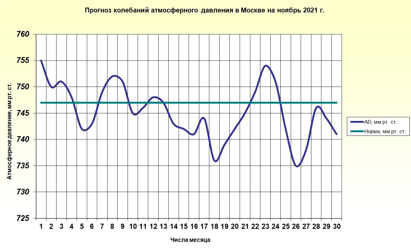 Долгосрочный прогноз погоды на апрель. Температура Москва ноябрь 2021. Прогноз погоды на ноябрь в Москве. Прогноз погоды на ноябрь 2021 в Москве. Долгосрочный прогноз погоды в СПБ.