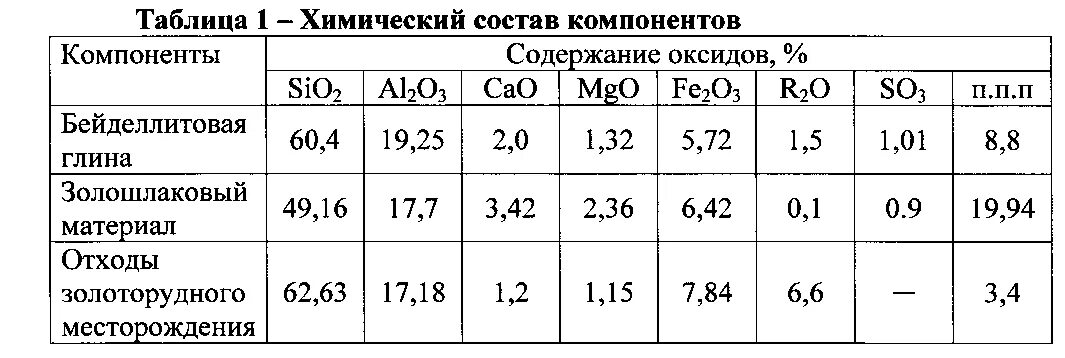 Плотность отходов. Плотность отхода. насыпная плотность отходов. плотность пищевых отходов кгм3.