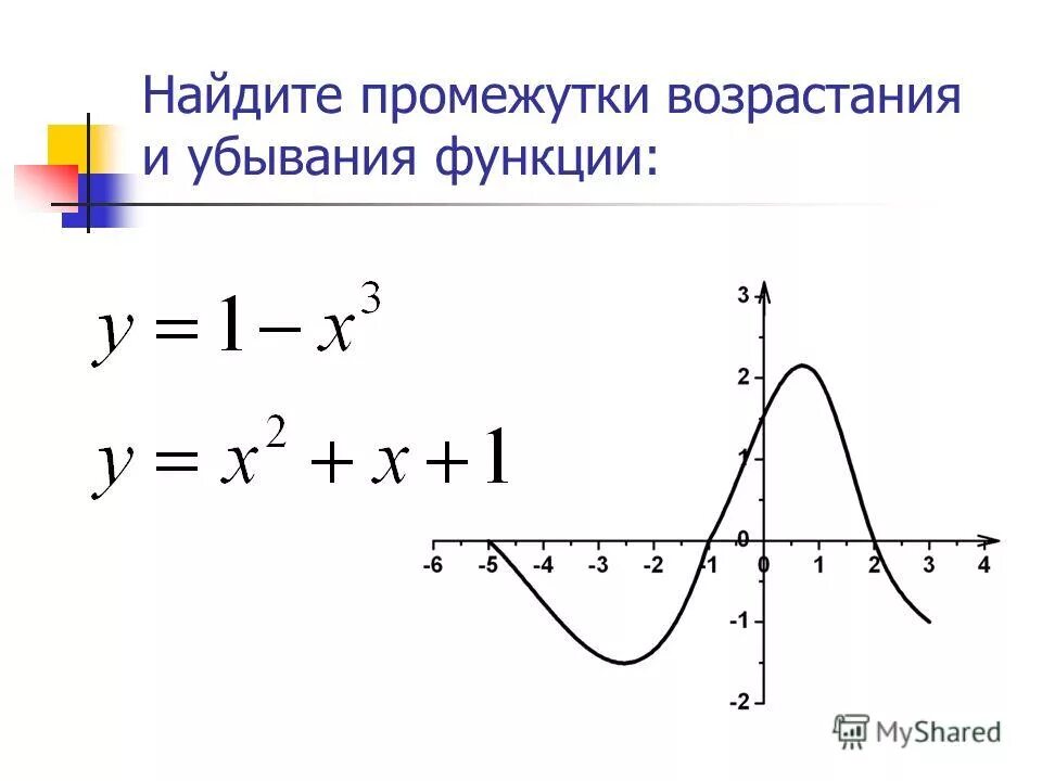 Как определить промежуток убывания. Промежутки возрастания и убывания функции. Промежутки убывания функции на графике функции. Как найти точки возрастания и убывания функции. Промежутки возрастания и промежутки убывания функции.