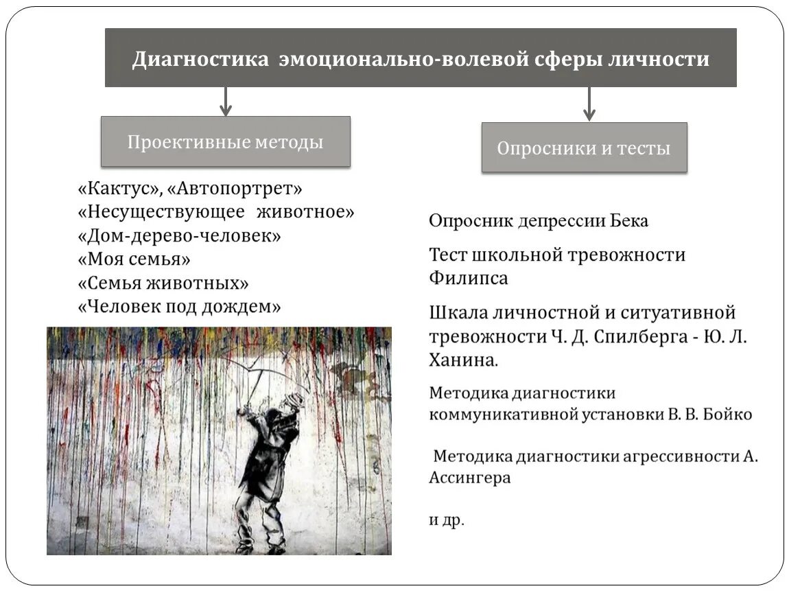 Диагностические методики личности. Методы исследования эмоционально-волевой сферы. Методики диагностики эмоционально-волевой сферы. Методы диагностики эмоциональной сферы личности. Диагностика эмоционально-волевой сферы личности.