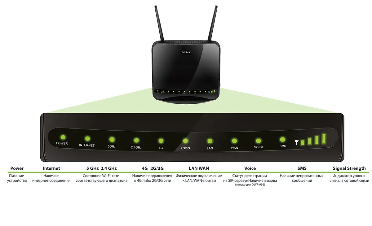 Роутер d-link DWR-956. Wi-Fi роутер d-link DWR-953. D-link DWR-953. D-link DWR-956, ac1200. Powered связь