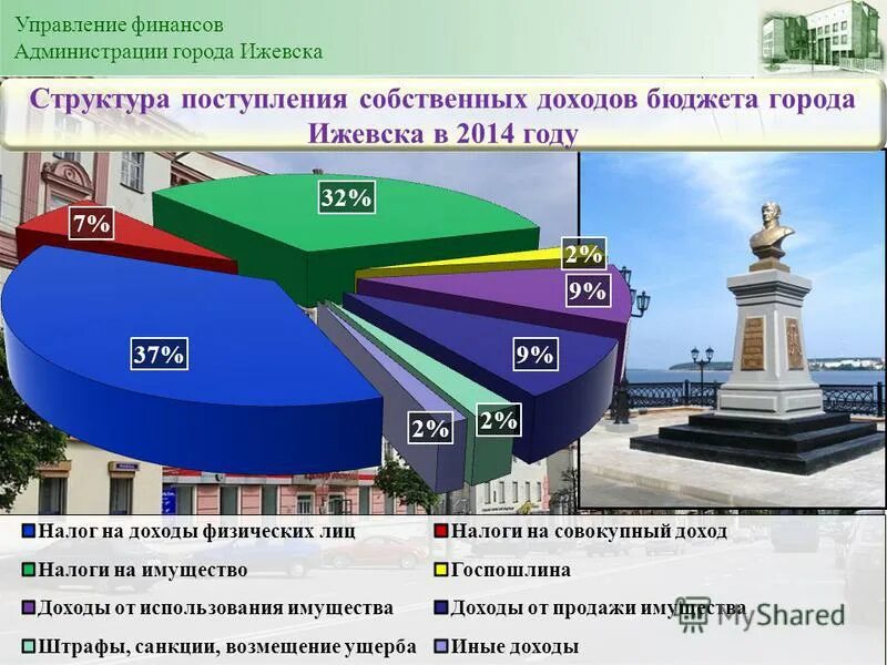 После 9 класса ижевск бюджет. После 9 класса ижевск бюджет