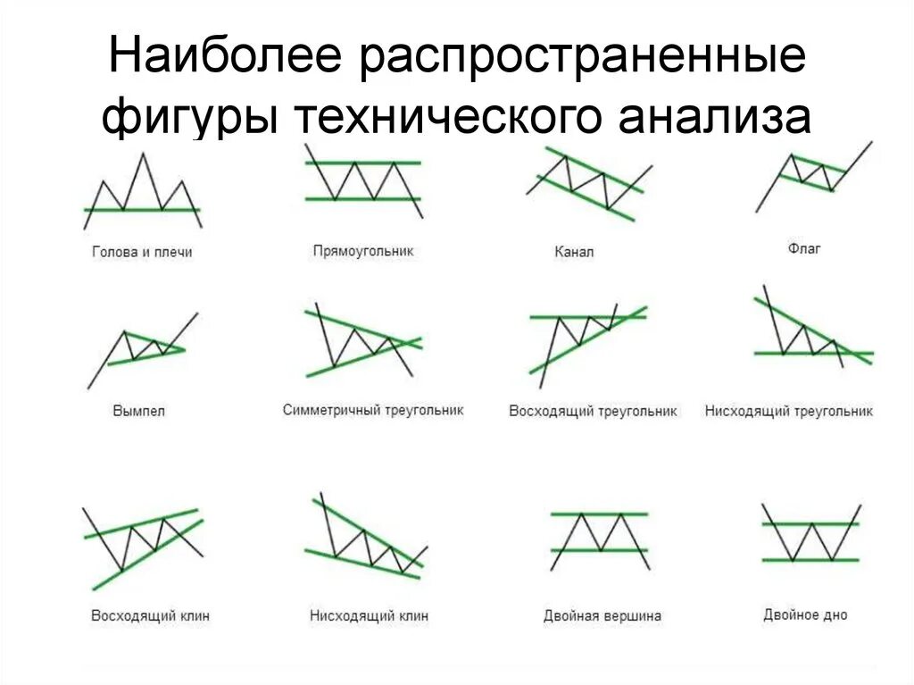 Фигуры в трейдинге. Разворотные фигуры технического анализа. Фигуры технического анализа на графике. Фигуры технического анализа в трейдинге. Классические фигуры технического анализа.