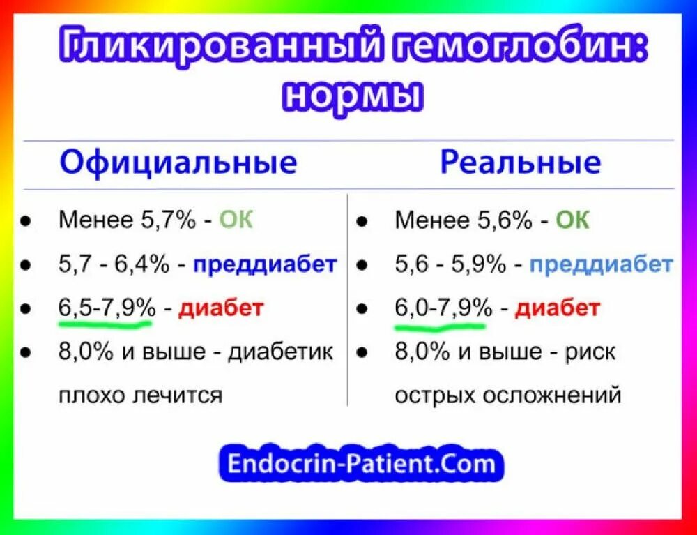 Что показывает 1а. Гликированный гемоглобин mmol/Mol. Гликированный гемоглобин а1с норма. Гликированный гемоглобин норма у мужчин. Гликированный анализ крови норма.