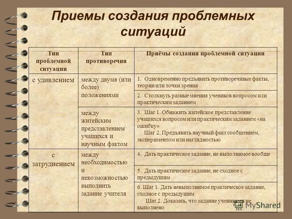 типы приемов