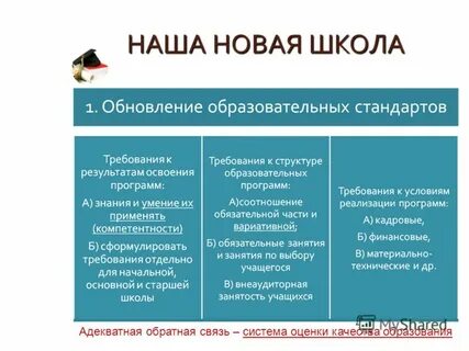 Адекватная школа
