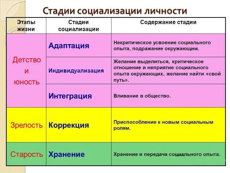 Становление ребенка как субъекта собственной жизни