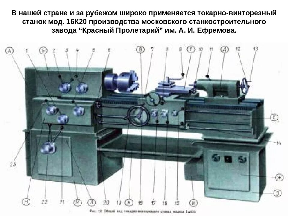 Типы станков токарной группы. Токарно винторезный станок а62. Горизонтальный токарно-револьверный станок с чпу. Станина токарно винторезного станка. Система смазки токарного станка 16к20.