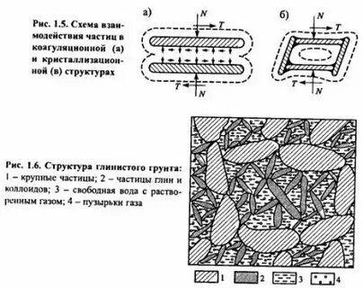 Связи в грунтах