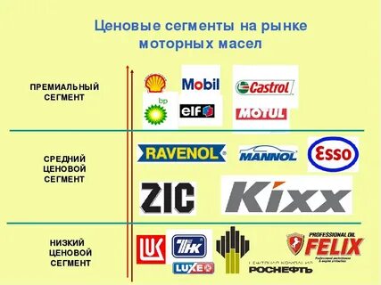 Средней ценовой