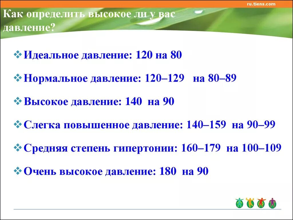 Как отличить давление. Нормальное давление 120 на 80. 120 На 80 давление это нормально. Как понять что давление. Как определить высокое давление.