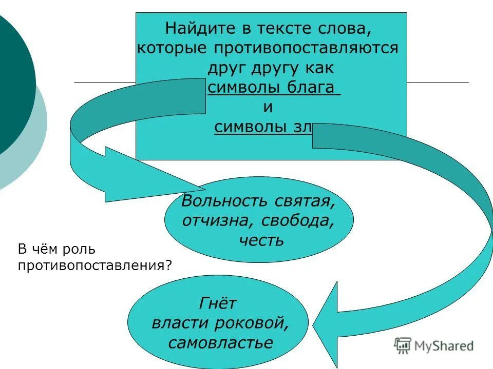 Абсолютные синонимы дублеты. Значение слова синонимы. Метафоры в стихотворения а. Но в нас горит еще желанье. Значение синоним.