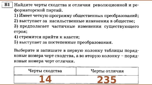 Партии тест 9 класс. Политические партии тест. Государство и политические партии сходства и различия. Тест по политическим партиям. Политические режимы тест.