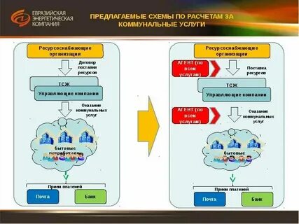 Нарушения ресурсоснабжающих организаций