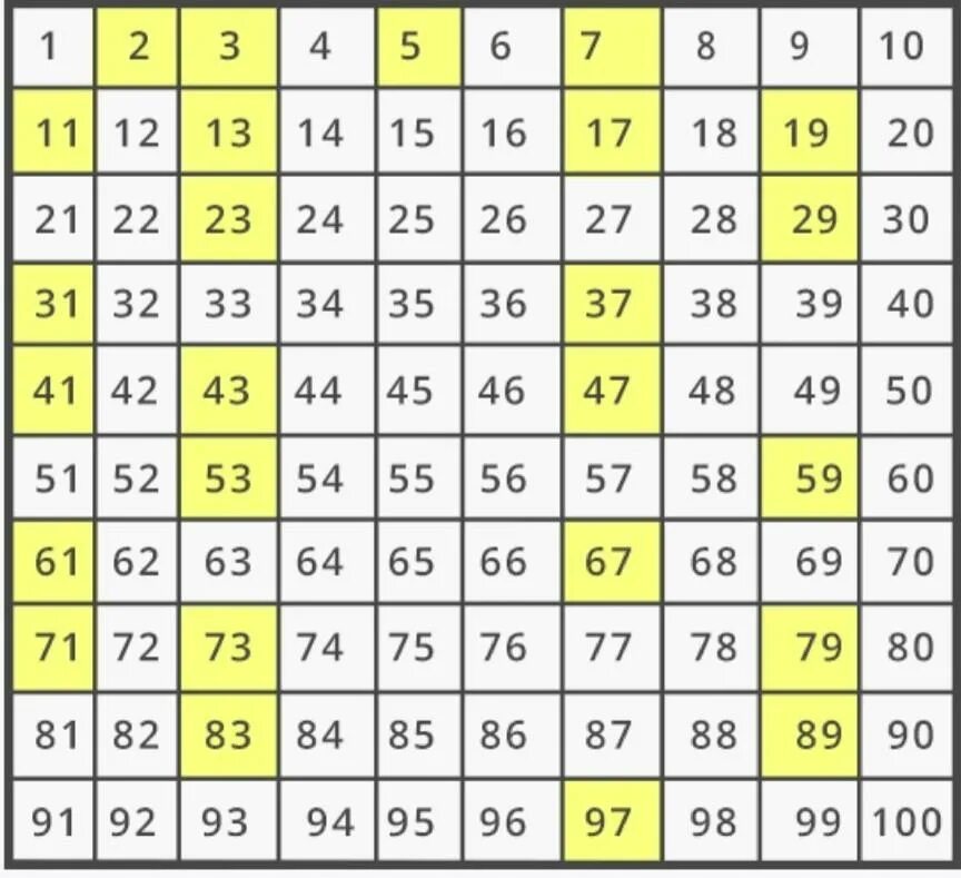 Таблица чисел 6 45