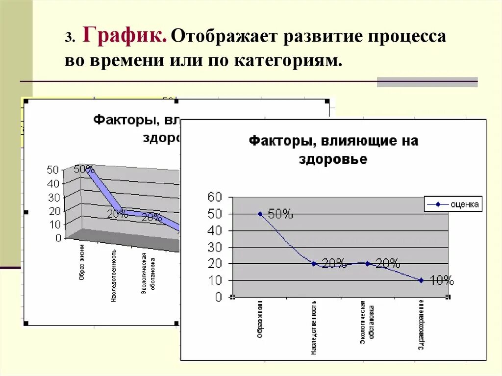 График. Отображает развитие процесса во времени или по категориям. Процесс развития. График отображения процесса во времени. Отображение на графике.