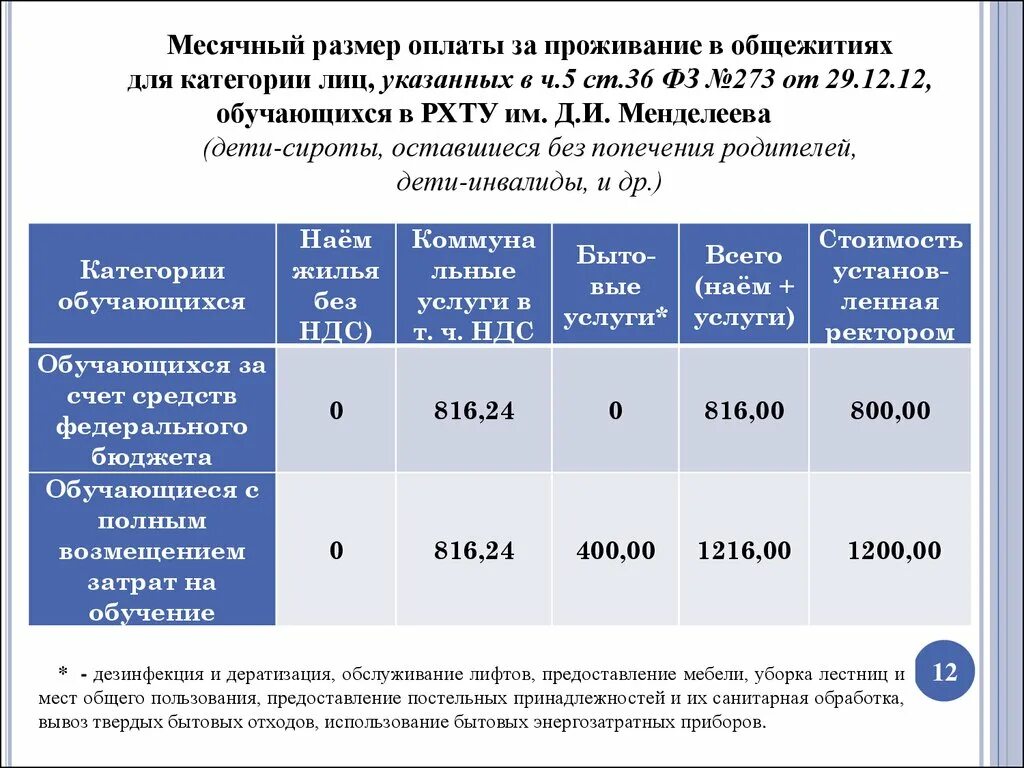 Расчет размера компенсации. Калькуляция за проживание в общежитии. Оплата за проживание в общежитии. Предоставление жилых помещений в общежитии. Таблица оплаты за комнату в общежитии.