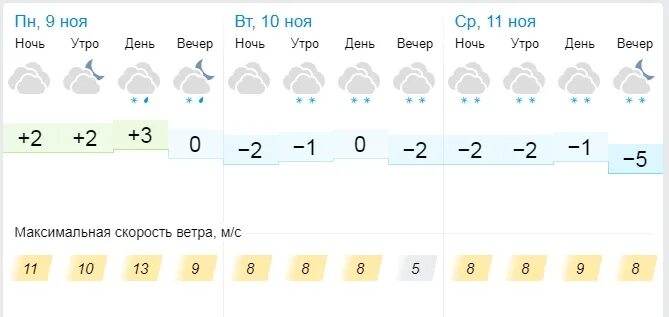Погода в Уфе на 10 дней. Уфа климат. Погода в Уфе на 3 дня. Погода в Уфе на три дня.