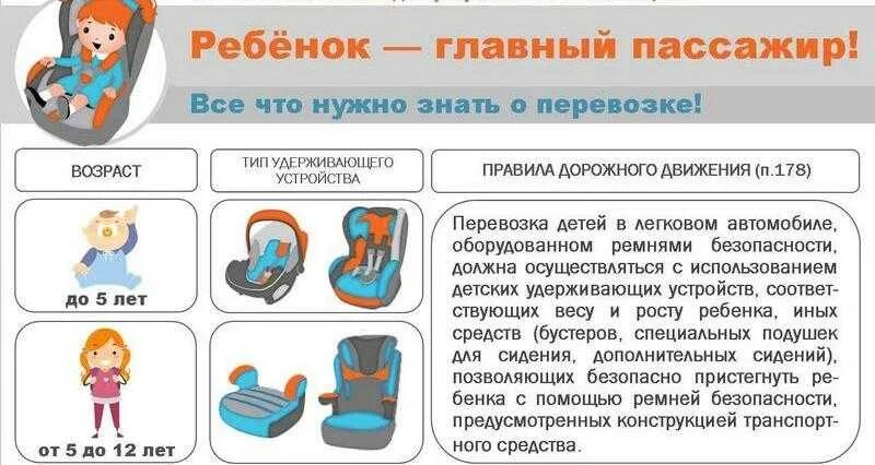 Со скольки лет используют треугольник