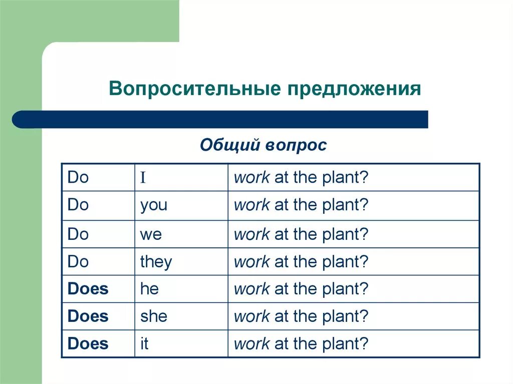 Does предложения примеры. Предложения с do и does. do в вопросительных предложениях. does или do в вопросительных предложениях. глаголы do и does в вопросительных предложениях.